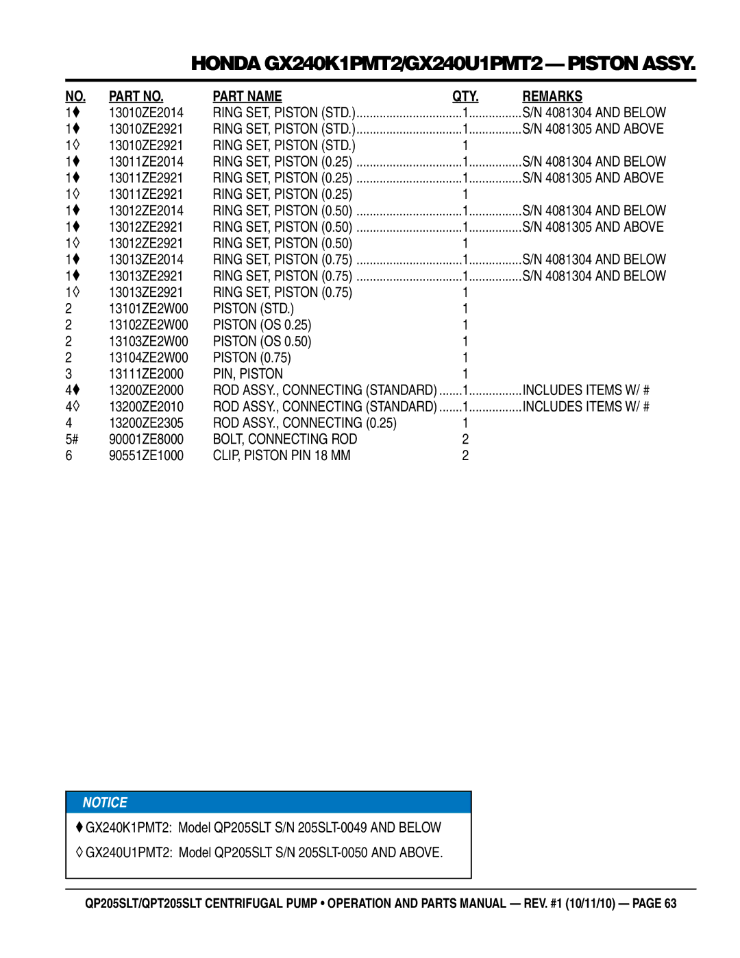 Multiquip QPT205SLT Ring SET, Piston STD, PIN, Piston, ROD ASSY., Connecting, BOLT, Connecting ROD, CLIP, Piston PIN 18 MM 