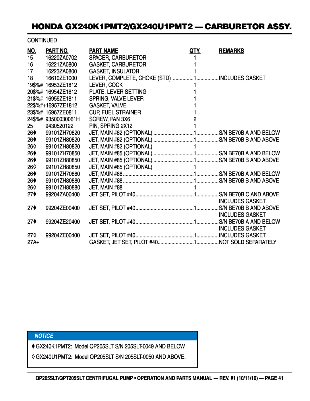 Multiquip QPT205SLT, QP205SLT manual honda GX240K1PMT2/GX240U1PMT2 - carburetor assy, Part Name, Remarks 