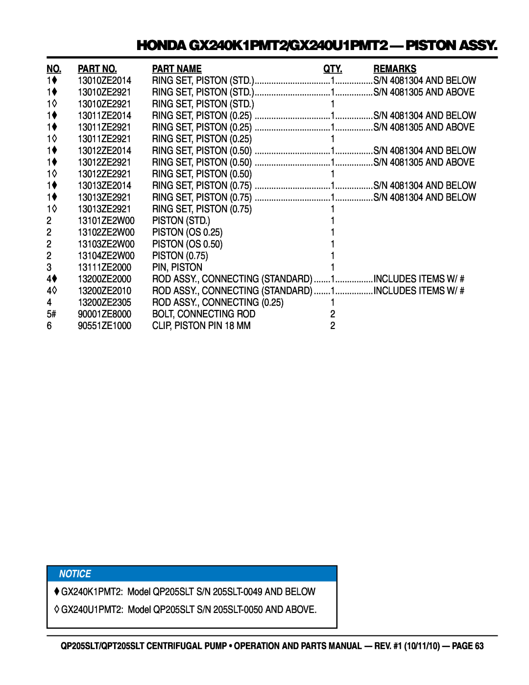 Multiquip QPT205SLT, QP205SLT manual honda GX240K1PMT2/GX240U1PMT2 - piston assy, Part Name, Remarks 
