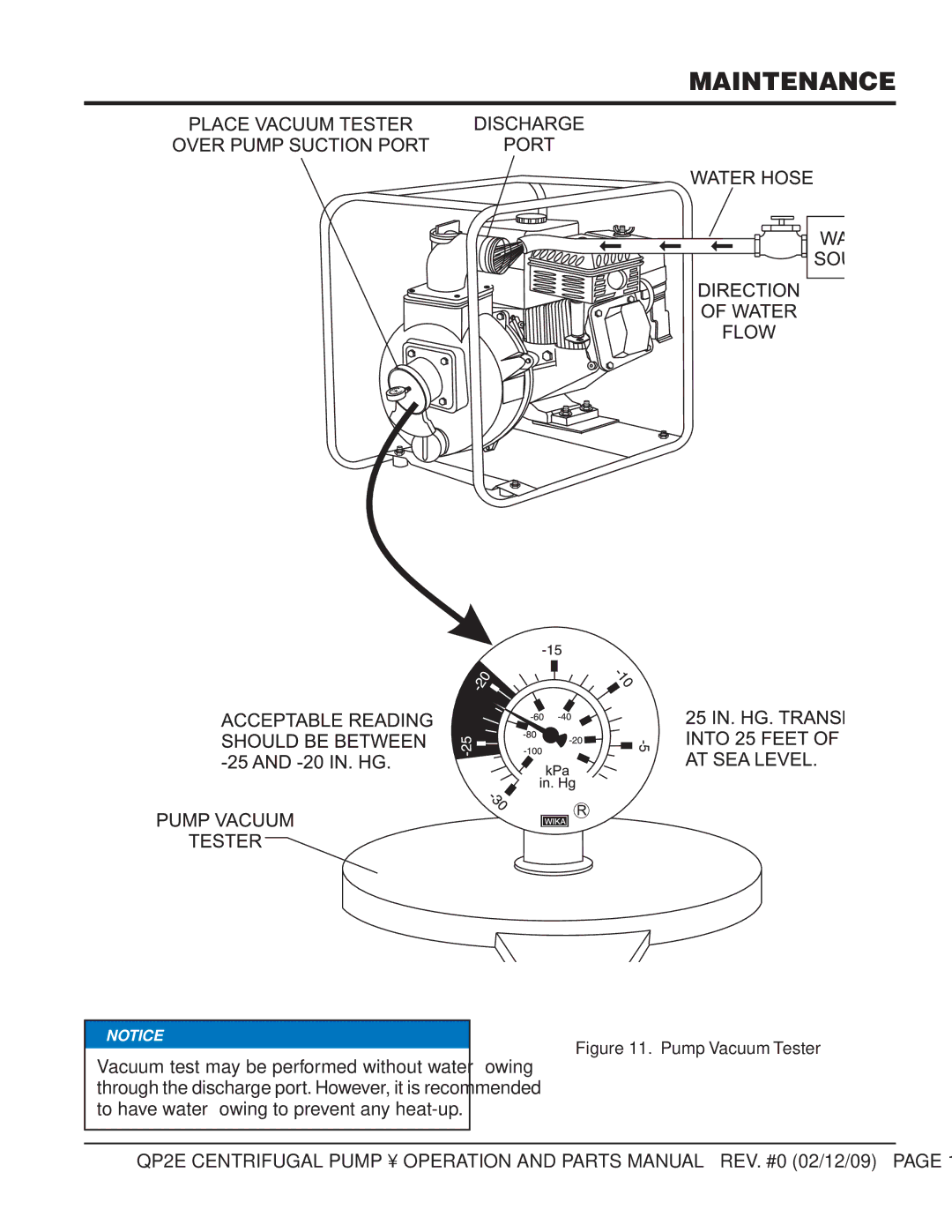 Multiquip QP2E manual Pump Vacuum Tester 