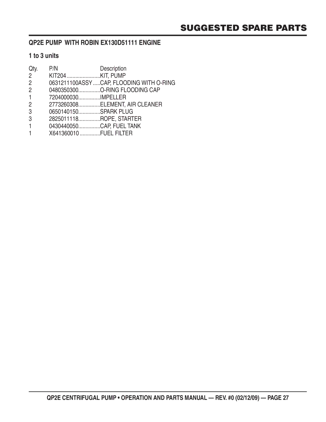 Multiquip manual Suggested Spare Parts, QP2E Pump with Robin EX130D51111 Engine, Qty Description 