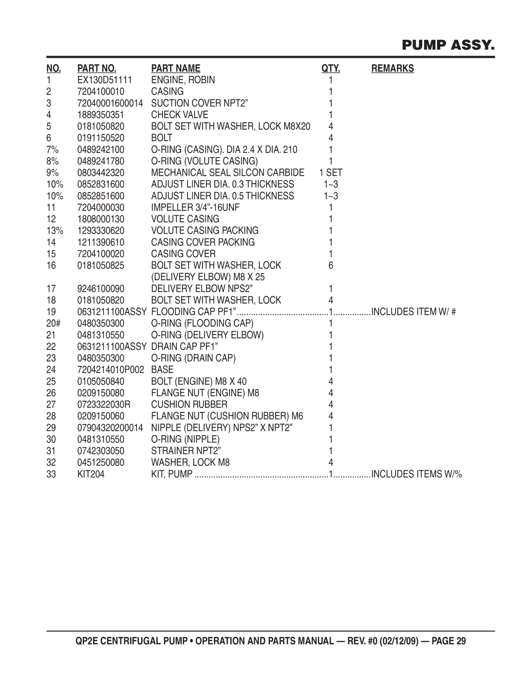 Multiquip QP2E EX130D51111, 7204100010, 1889350351, 0181050820, 0191150520, 0489242100, 0489241780, 0803442320, 7204000030 