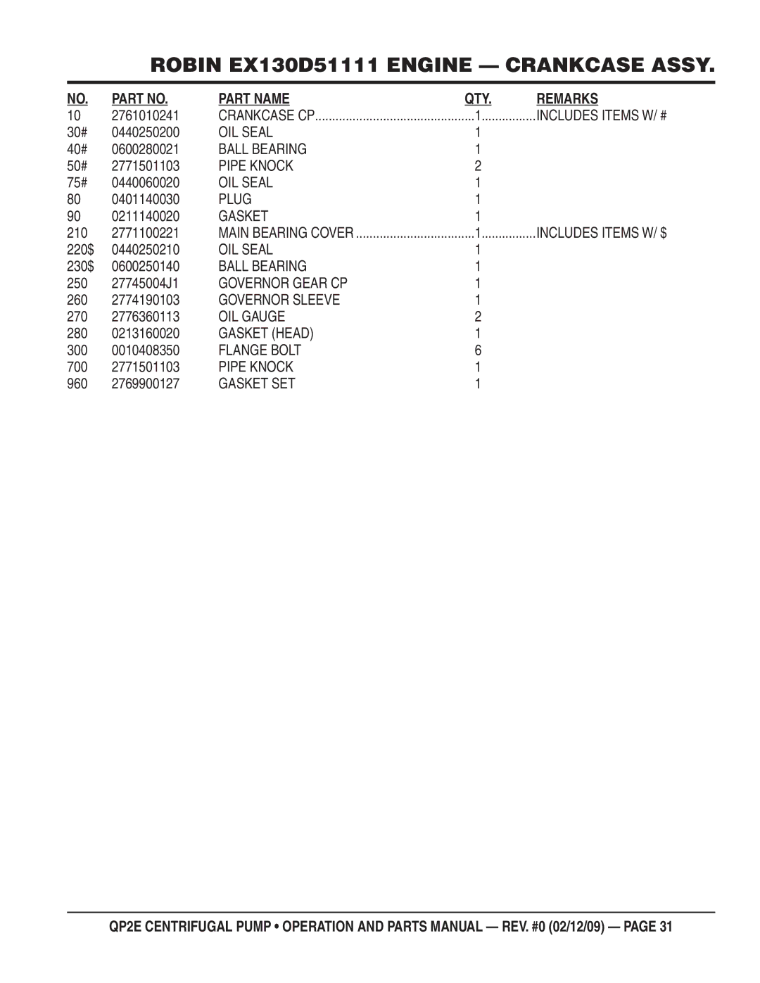 Multiquip QP2E manual 2761010241, 30# 0440250200, 40# 0600280021, 50# 2771501103, 75# 0440060020, 0401140030, 0211140020 