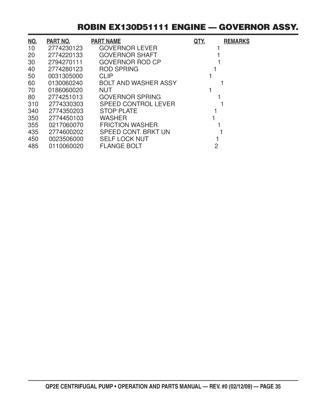 Multiquip QP2E manual 2774230123, 2774220133, 2794270111, 2774280123, 0031305000, 0130060240, 0186060020, 2774251013 