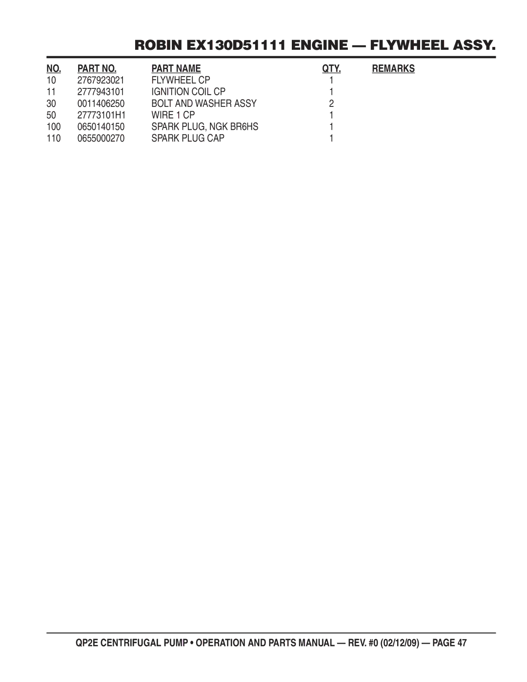 Multiquip QP2E manual 2767923021, 2777943101, 0011406250, 27773101H1, 100 0650140150, 110 0655000270 