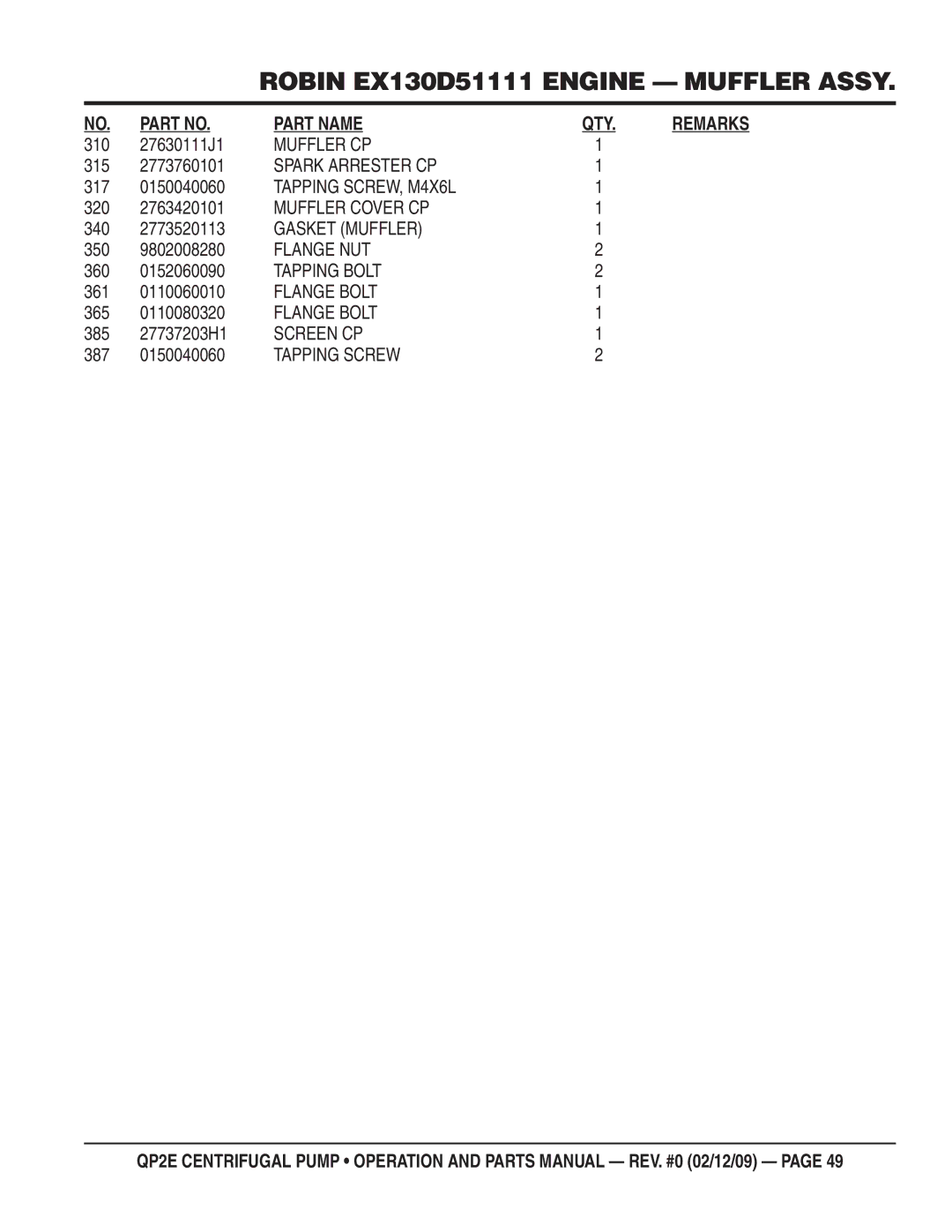 Multiquip QP2E manual 310 27630111J1, 315 2773760101, 317 0150040060, 320 2763420101, 340 2773520113, 350 9802008280 