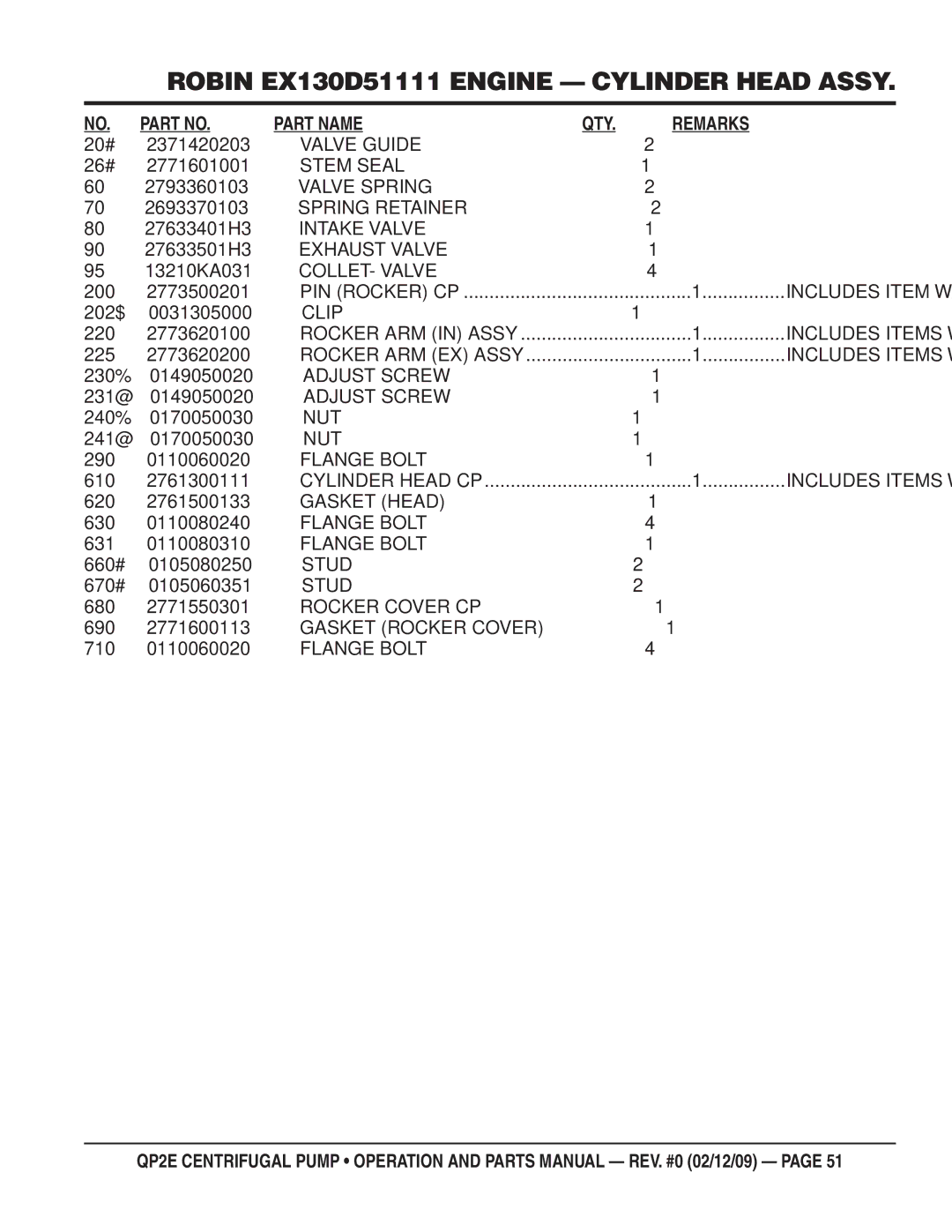 Multiquip QP2E 20# 2371420203, 26# 2771601001, 2793360103, 2693370103, 27633401H3, 27633501H3, 13210KA031, 200 2773500201 