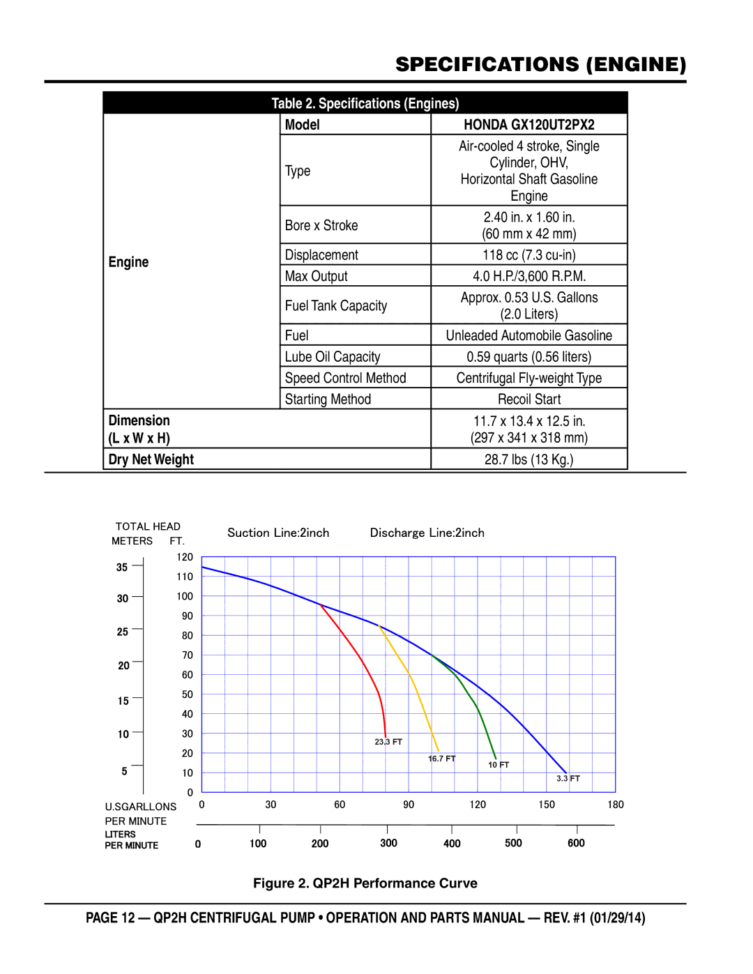 Multiquip QP2H manual Specifications Engines, Dimension, W x H 