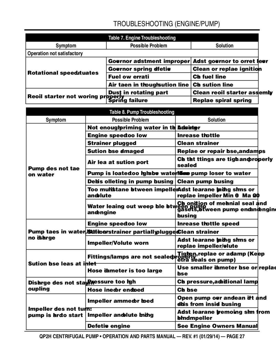 Multiquip QP2H manual Troubleshooting ENGINE/PUMP, Pump Troubleshooting, Symptom Possible Problem Solution 