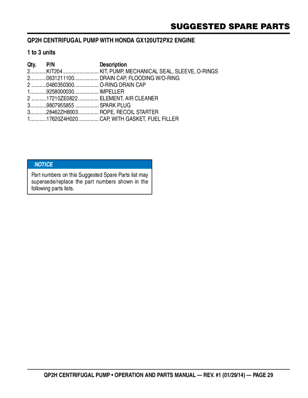 Multiquip QP2H manual Suggested Spare Parts, Qty Description 