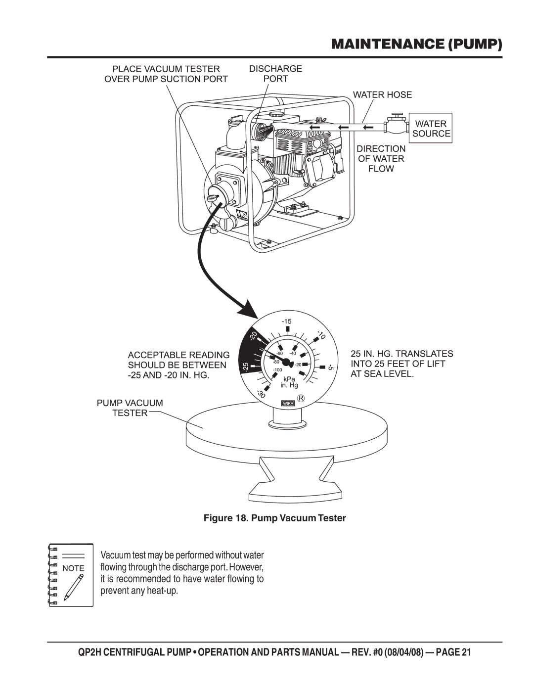 Multiquip QP2H manual Pump Vacuum Tester 