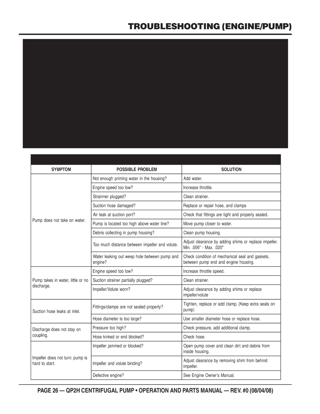 Multiquip QP2H manual Troubleshooting ENGINE/PUMP, Engine Troubleshooting 