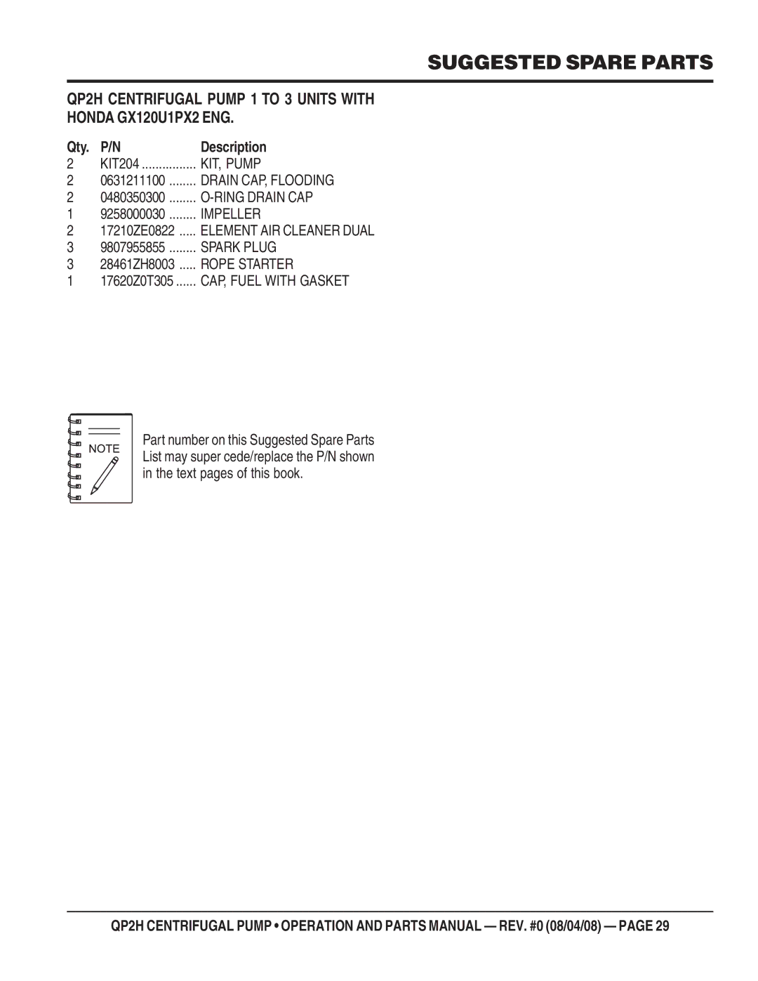 Multiquip QP2H manual Suggested Spare Parts 