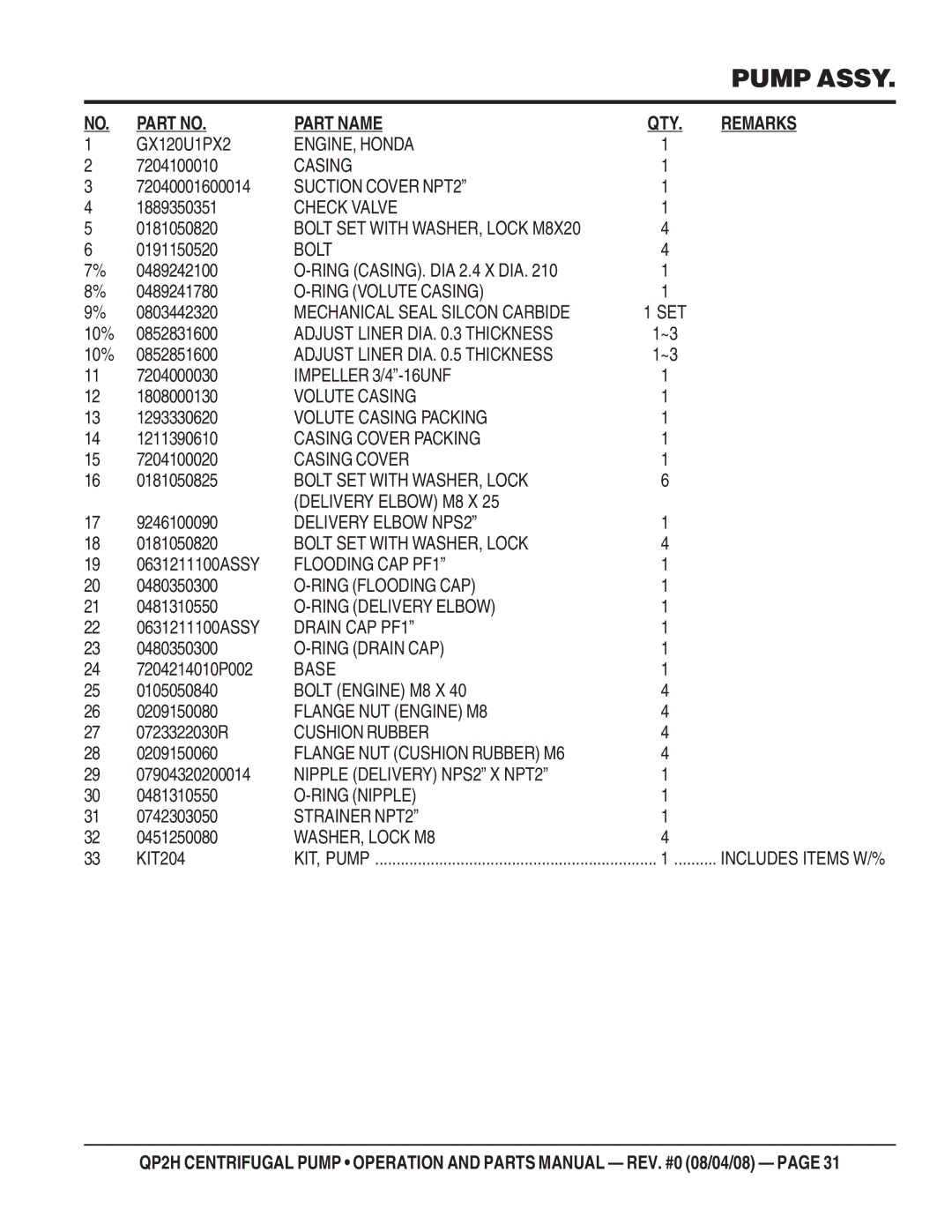 Multiquip QP2H ENGINE, Honda, Suction Cover NPT2, Check Valve, Bolt, Ring CASING. DIA 2.4 X DIA, Volute Casing, Base 