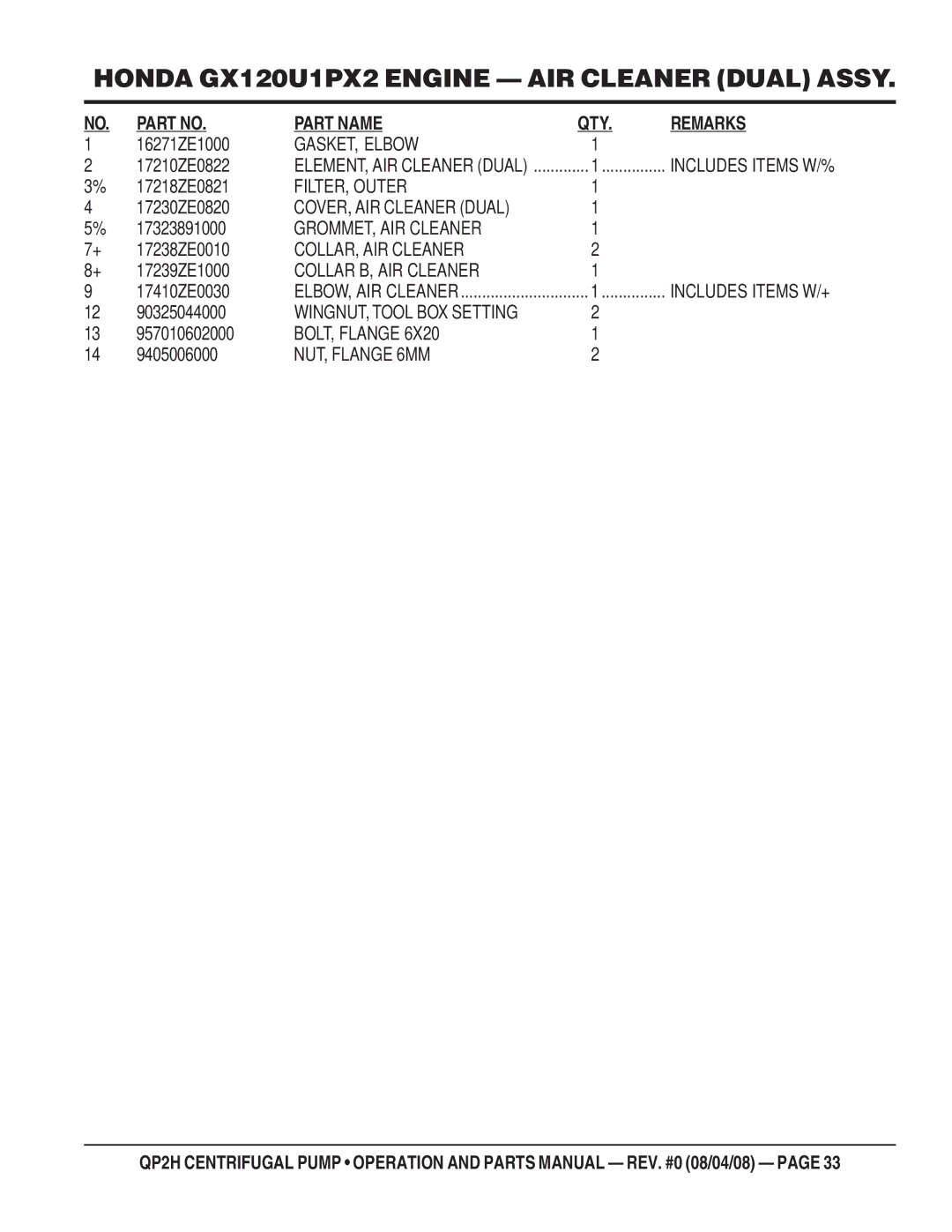 Multiquip QP2H manual GASKET, Elbow, FILTER, Outer, GROMMET, AIR Cleaner, COLLAR, AIR Cleaner, Collar B, AIR Cleaner 