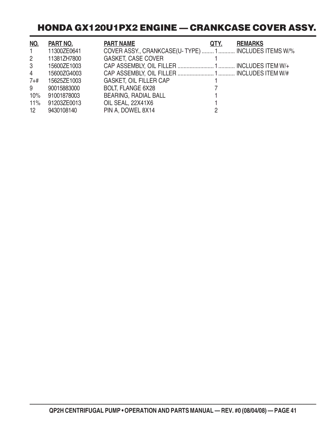 Multiquip QP2H manual GASKET, Case Cover, GASKET, OIL Filler CAP, BEARING, Radial Ball, OIL Seal, PIN A, Dowel 