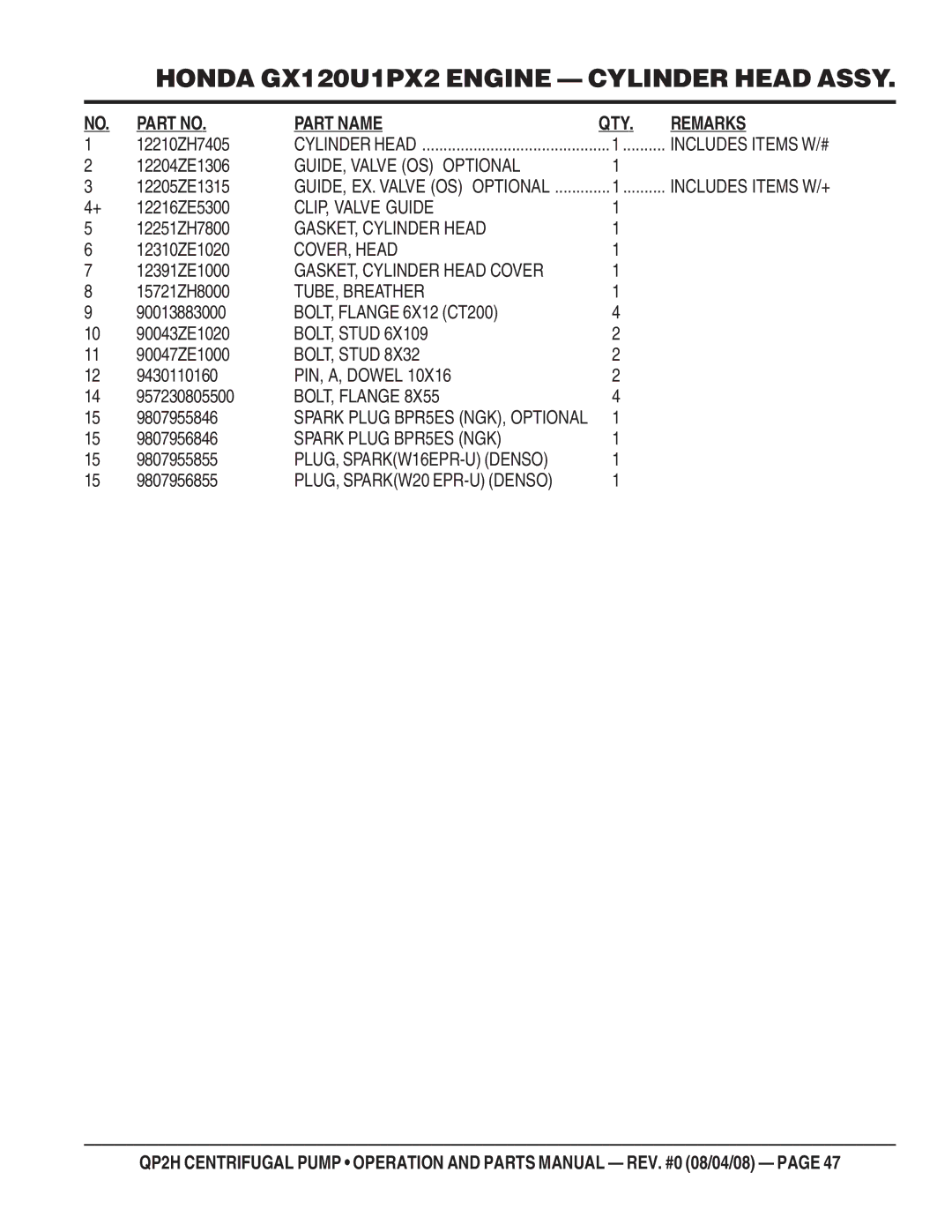 Multiquip QP2H GUIDE, Valve OS Optional, CLIP, Valve Guide, GASKET, Cylinder Head, COVER, Head, TUBE, Breather, BOLT, Stud 