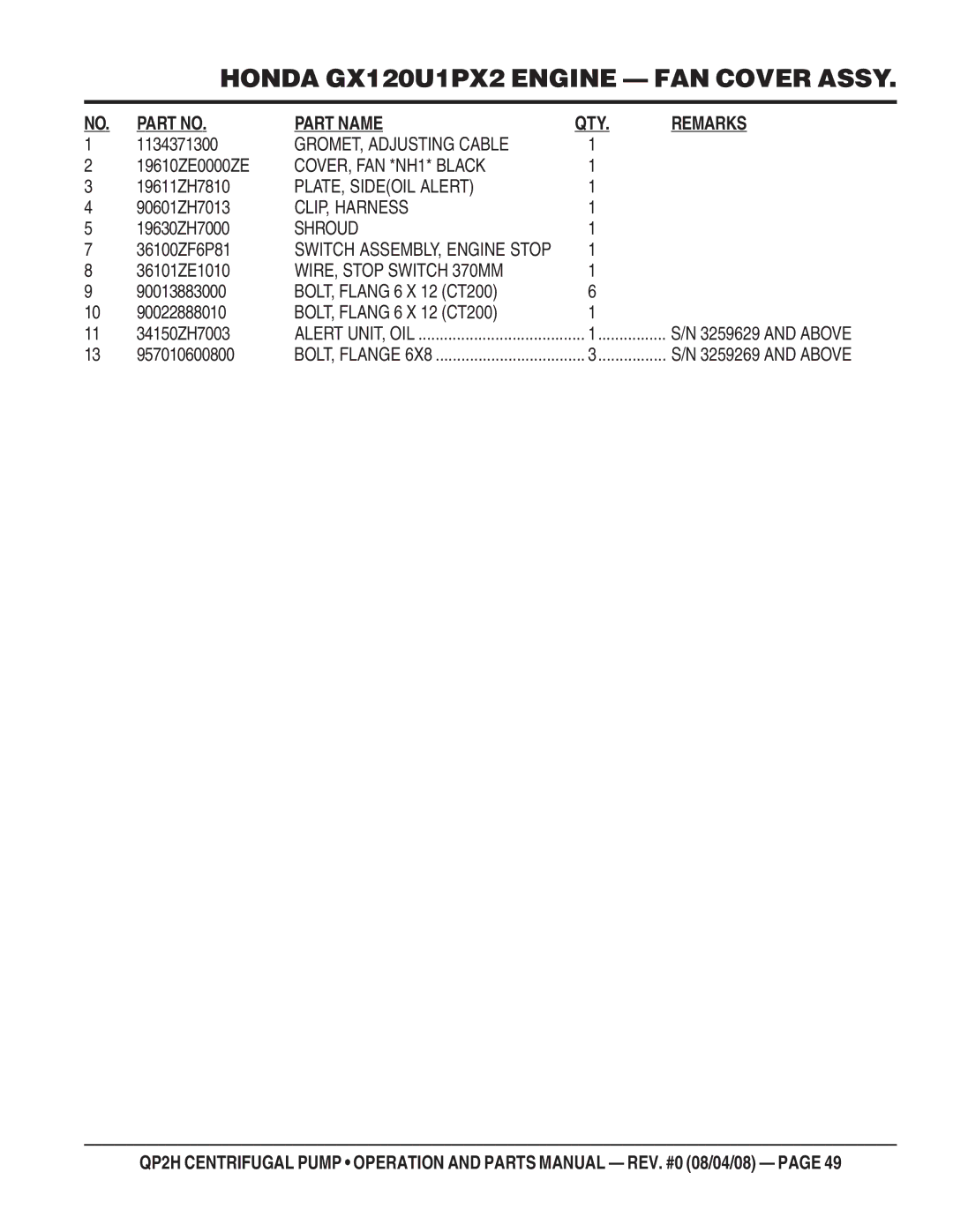 Multiquip QP2H manual GROMET, Adjusting Cable, COVER, FAN *NH1* Black, PLATE, Sideoil Alert, CLIP, Harness, Shroud 