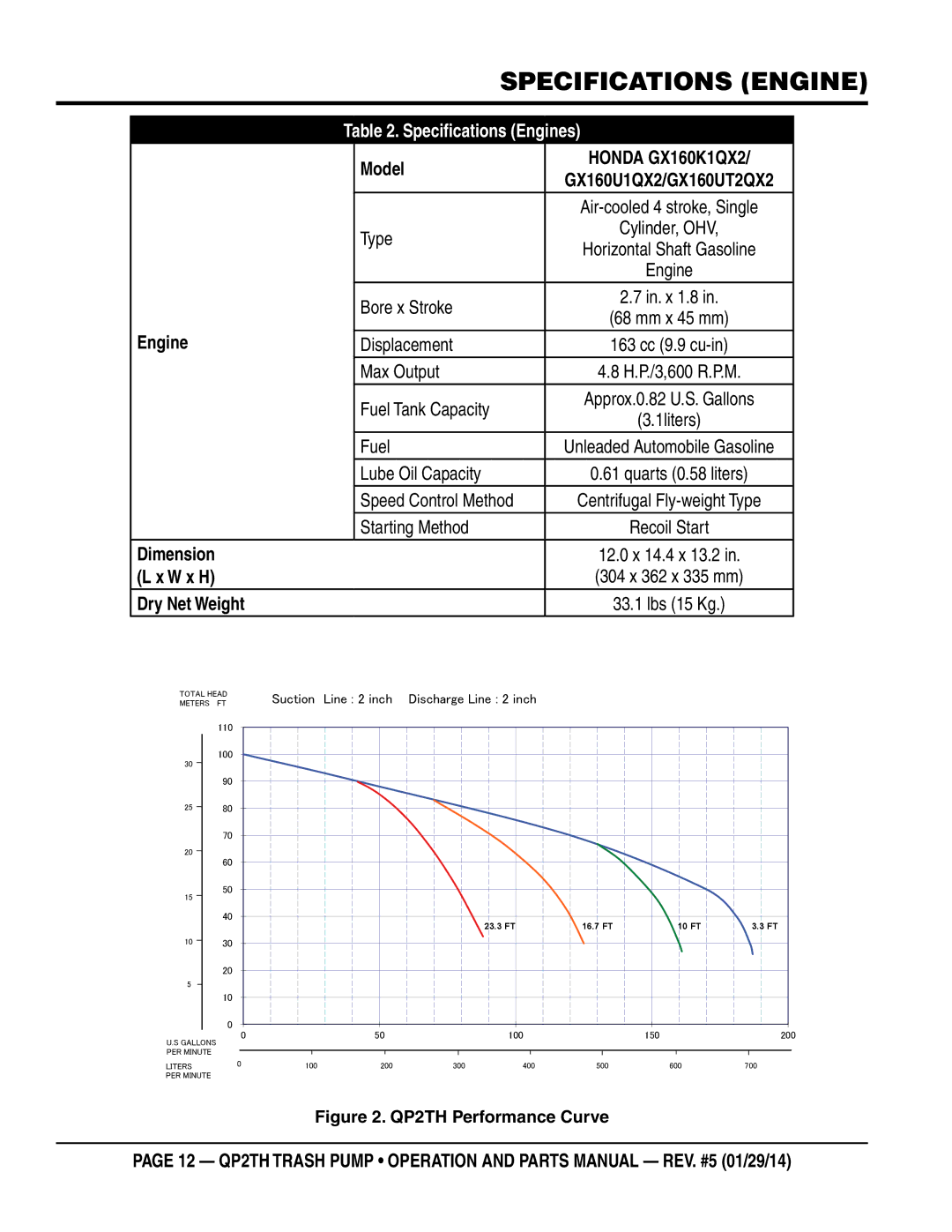 Multiquip QP2TH manual Specifications Engines, Dimension, W x H 