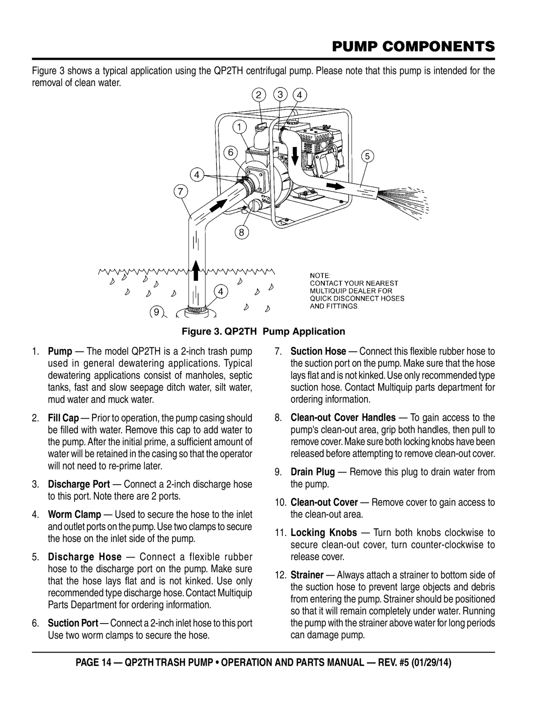 Multiquip manual Pump Components, QP2TH Pump Application 