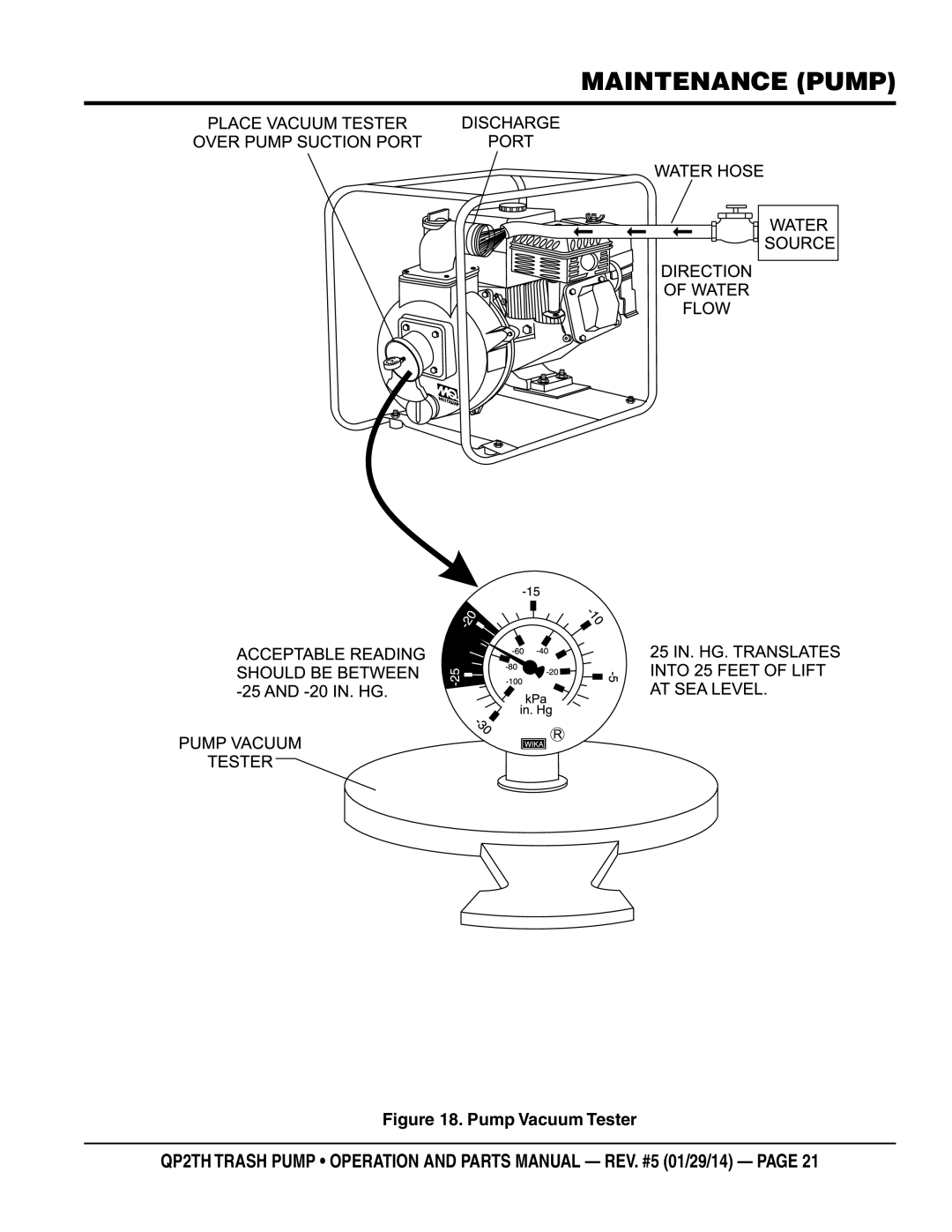 Multiquip QP2TH manual Pump Vacuum Tester 