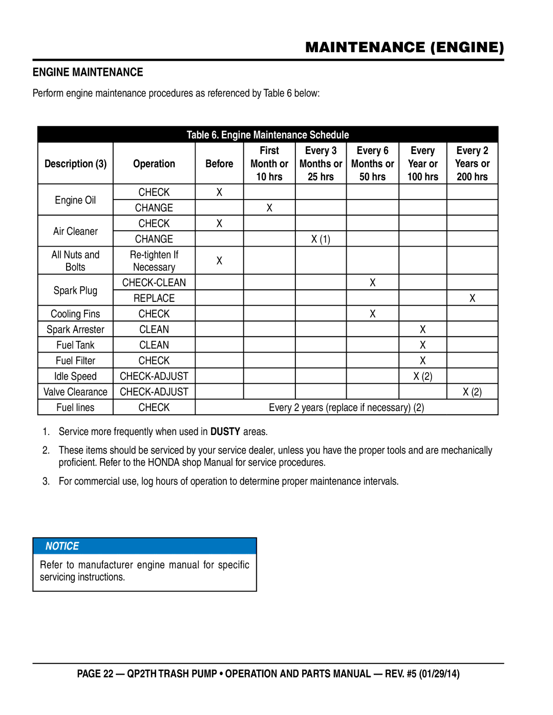 Multiquip QP2TH manual Maintenance Engine, Engine Maintenance Schedule, First Every 