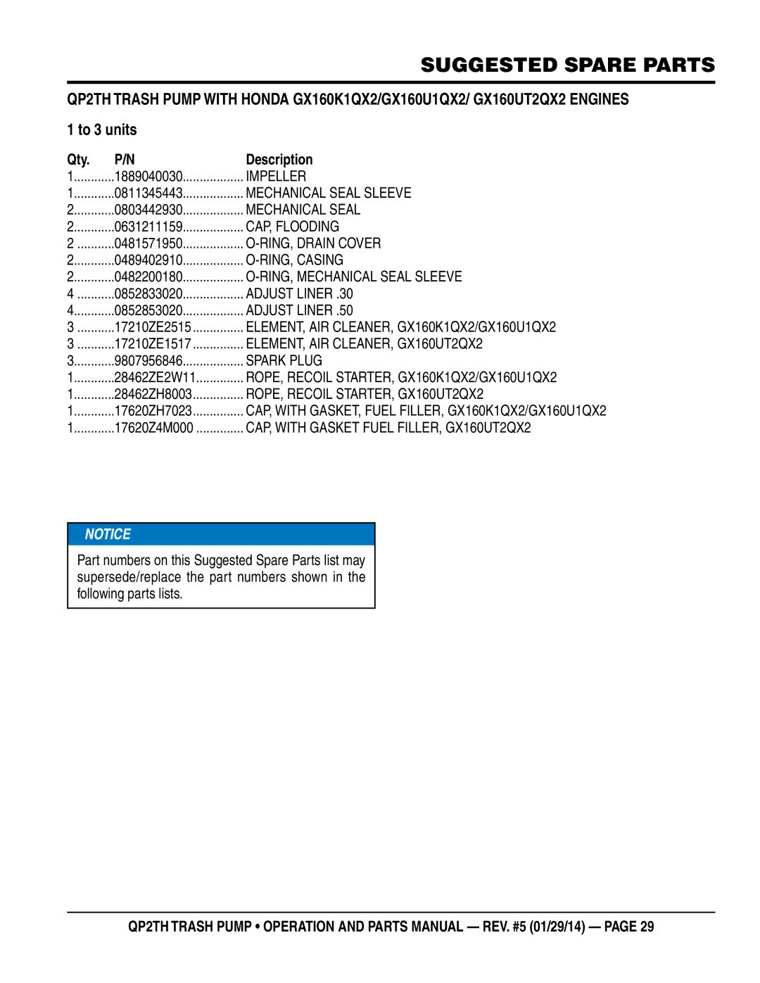 Multiquip QP2TH manual Suggested Spare Parts, Qty Description 