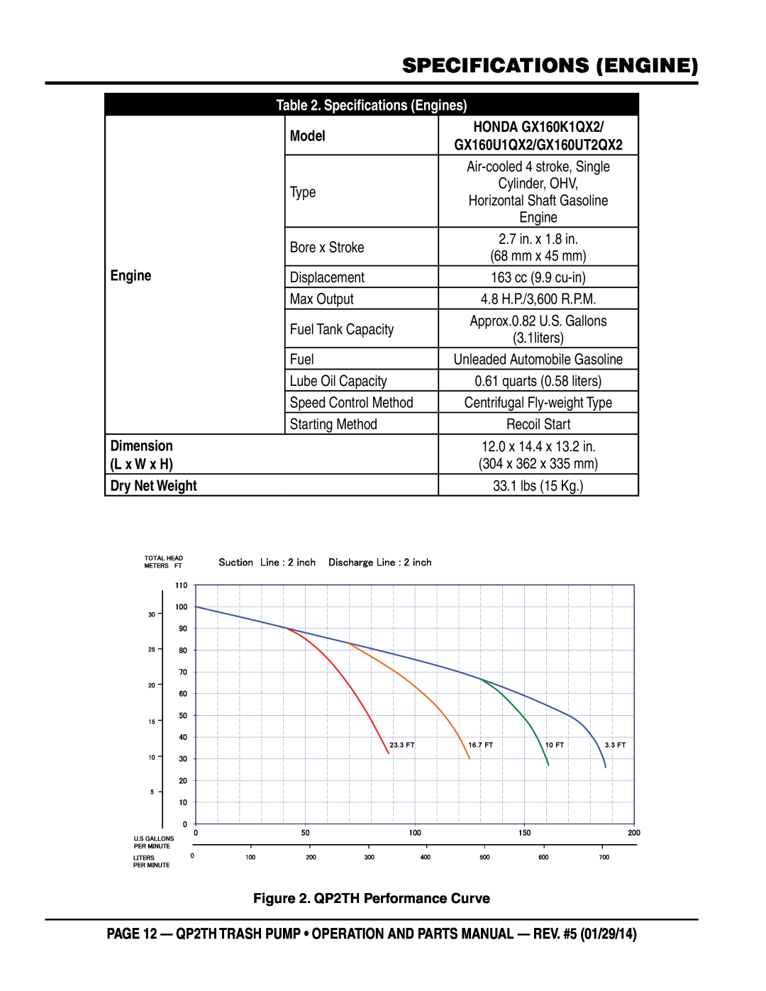 Multiquip QP2TH manual Specifications Engines, HONDA GX160K1QX2, Dimension, L x W x H, Model, Dry Net Weight 