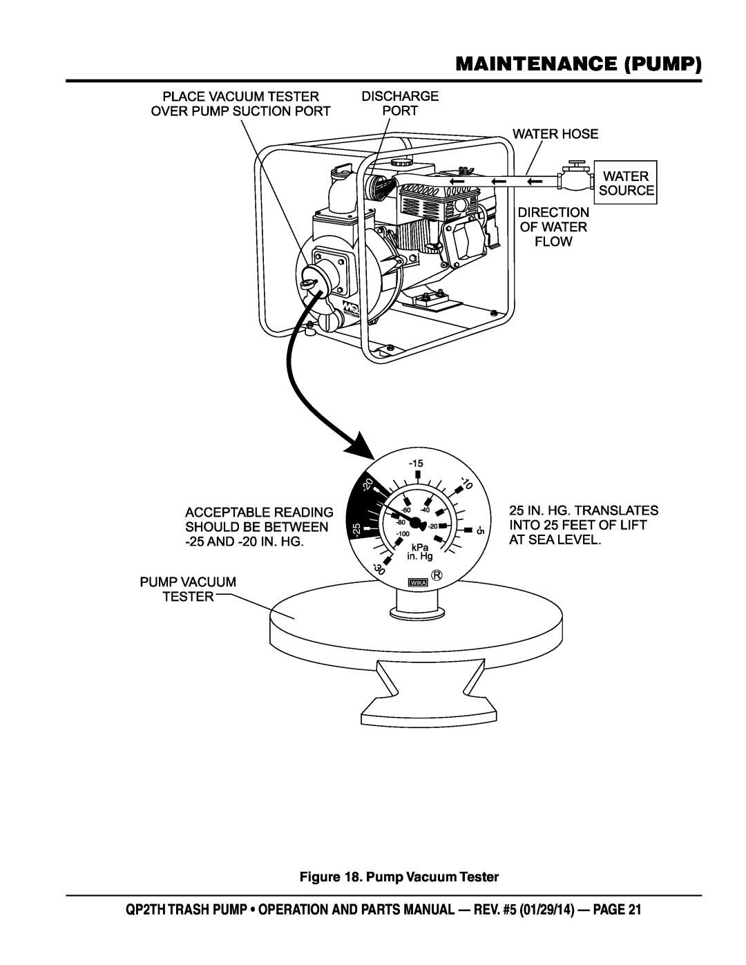 Multiquip QP2TH manual Maintenance Pump, Pump Vacuum Tester 