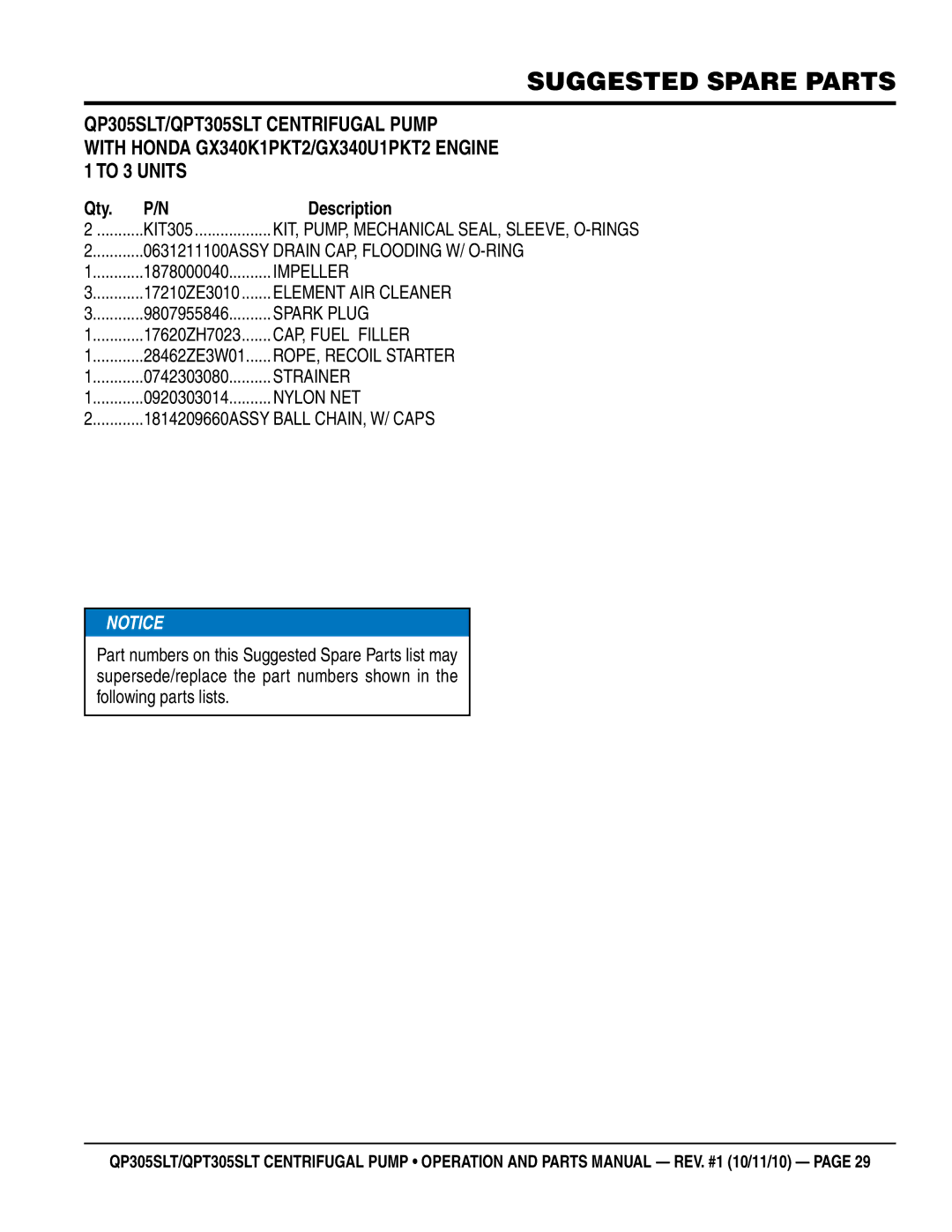 Multiquip QPT305SLT, QP305SLT manual Suggested Spare Parts 