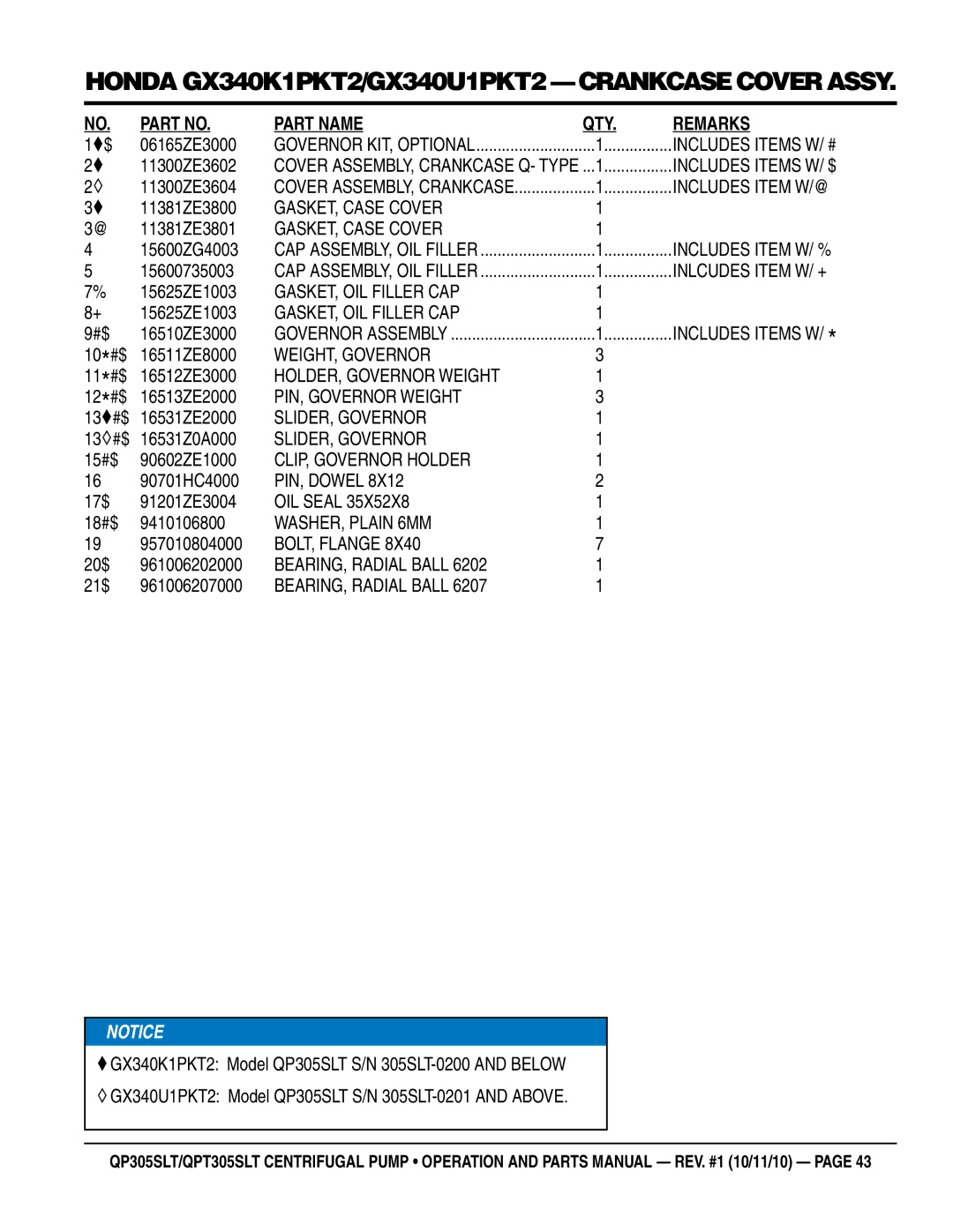 Multiquip QPT305SLT GASKET, Case Cover, GASKET, OIL Filler CAP, WEIGHT, Governor, HOLDER, Governor Weight, PIN, Dowel 