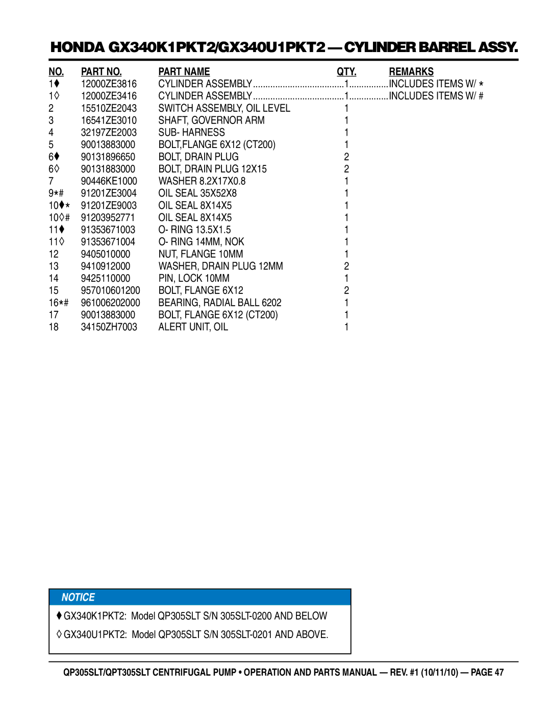 Multiquip QPT305SLT Switch ASSEMBLY, OIL Level, SHAFT, Governor ARM, SUB- Harness, BOLT,FLANGE 6X12 CT200, Ring 14MM, NOK 