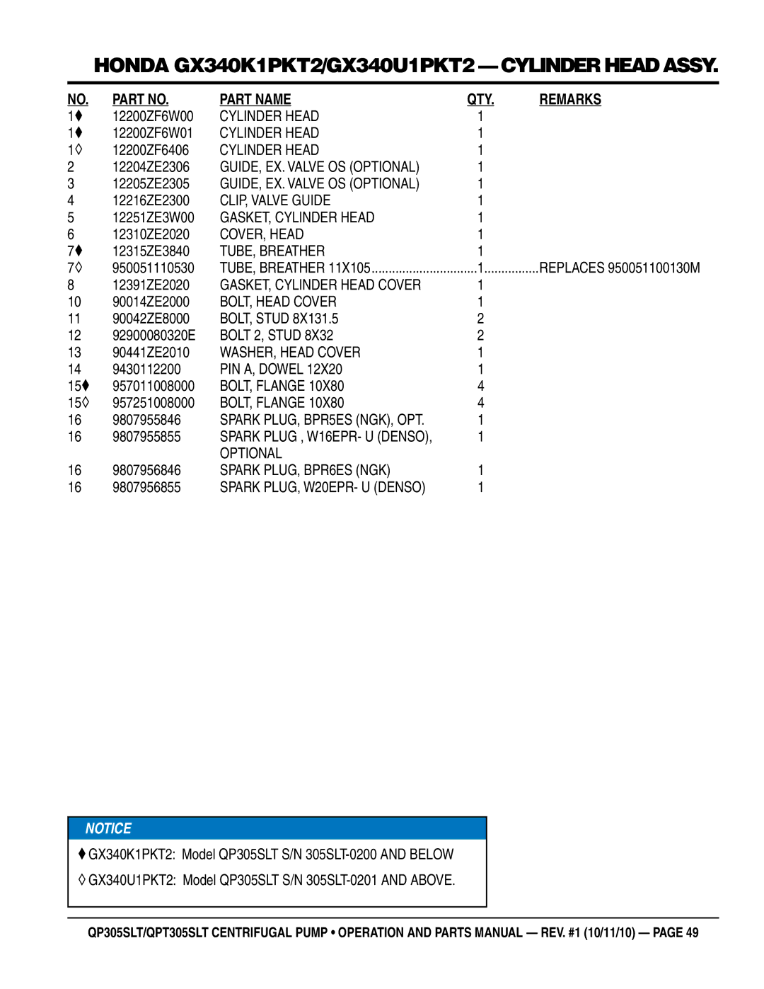 Multiquip QPT305SLT CLIP, Valve Guide, GASKET, Cylinder Head, COVER, Head, TUBE, Breather, BOLT, Head Cover, Optional 