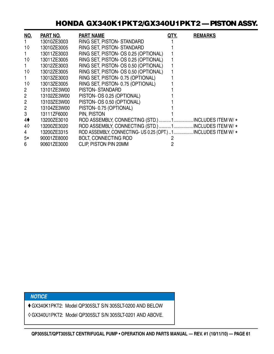 Multiquip QPT305SLT Ring SET, PISTON- Standard, PISTON- OS 0.25 Optional, PISTON- OS 0.50 Optional, PISTON- 0.75 Optional 