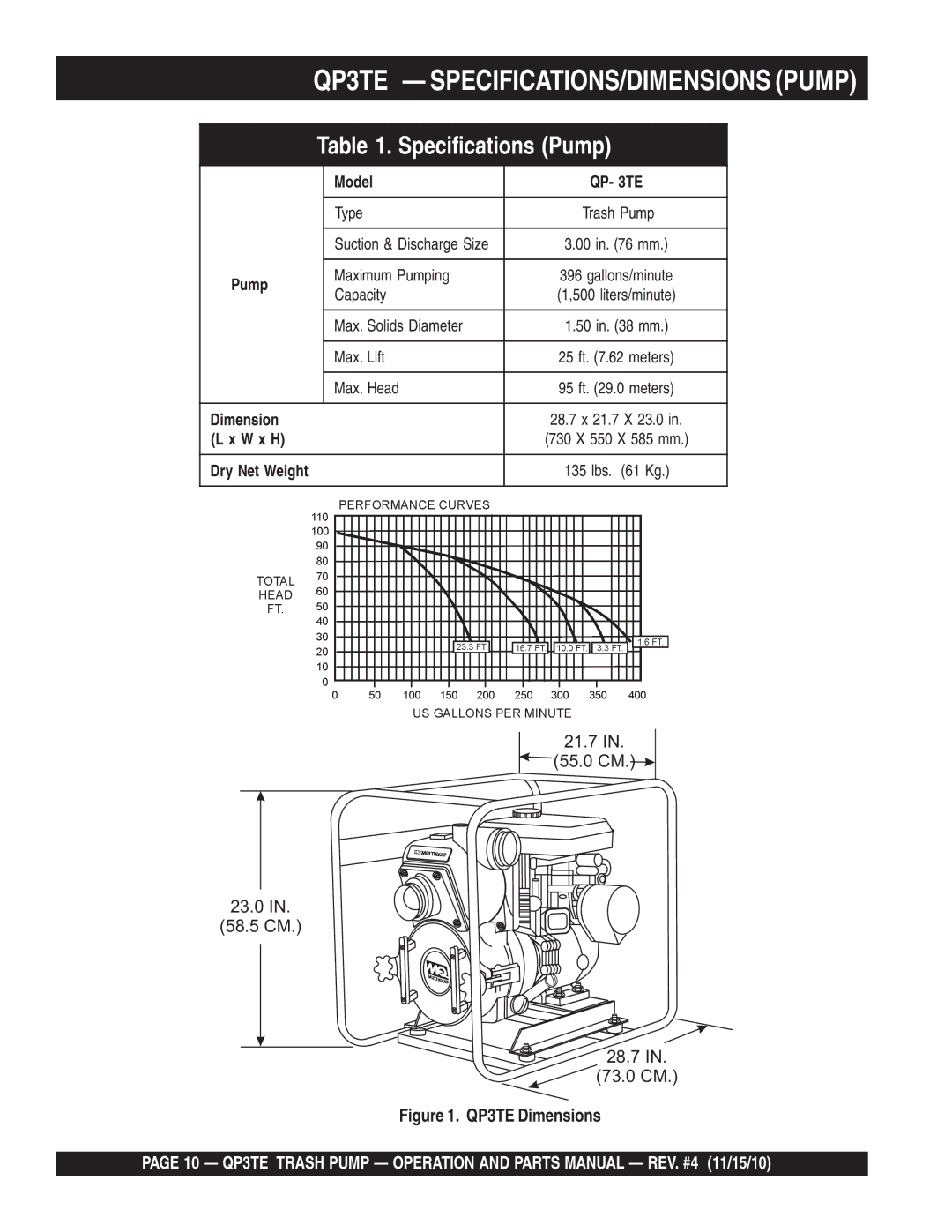 Multiquip manual QP3TE SPECIFICATIONS/DIMENSIONS Pump, Specifications Pump 