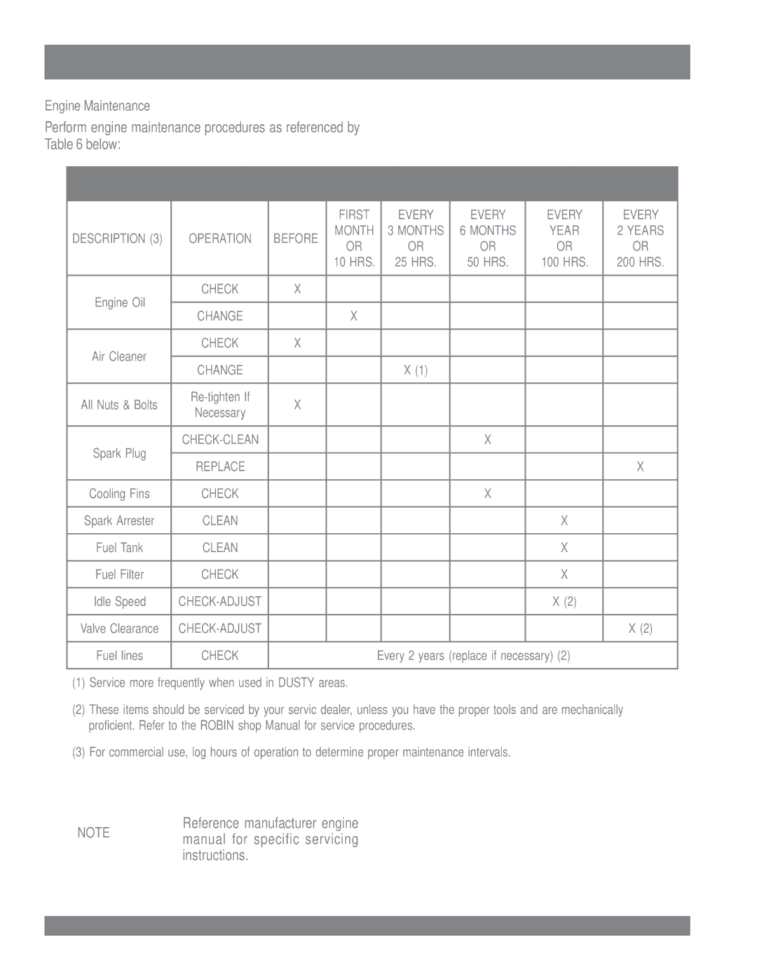 Multiquip manual QP3TE Maintenance Engine, Engine Maintenance Schedule 