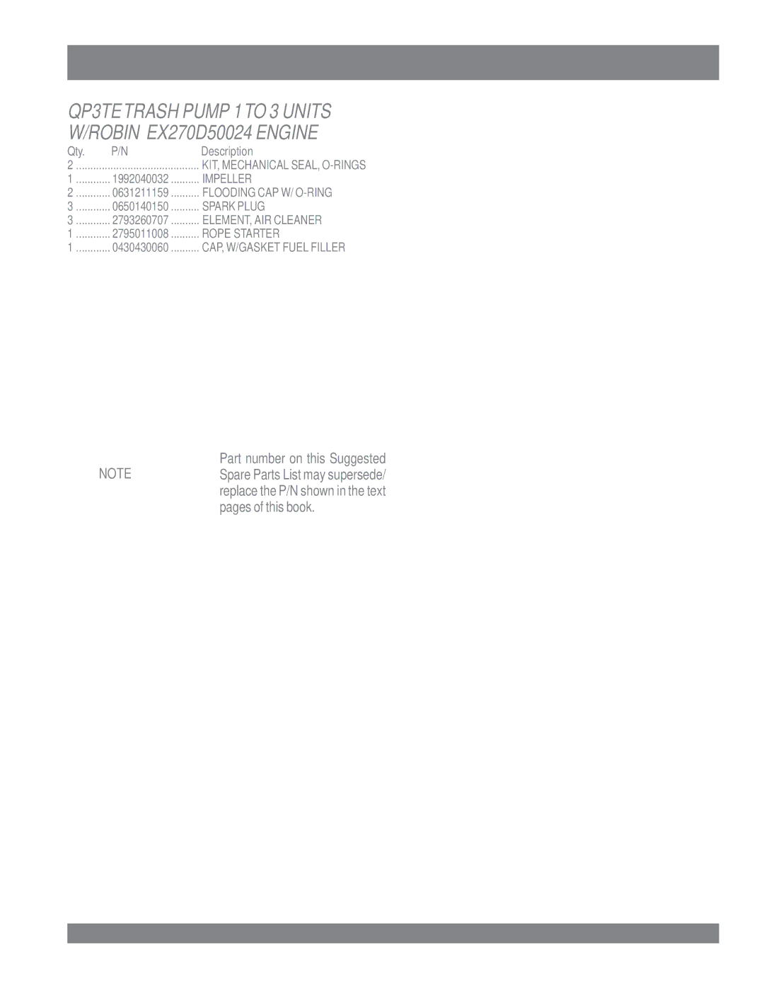 Multiquip manual QP3TE Suggested Spare Parts, QP3TETRASH Pump 1TO 3 Units Robin EX270D50024 Engine 