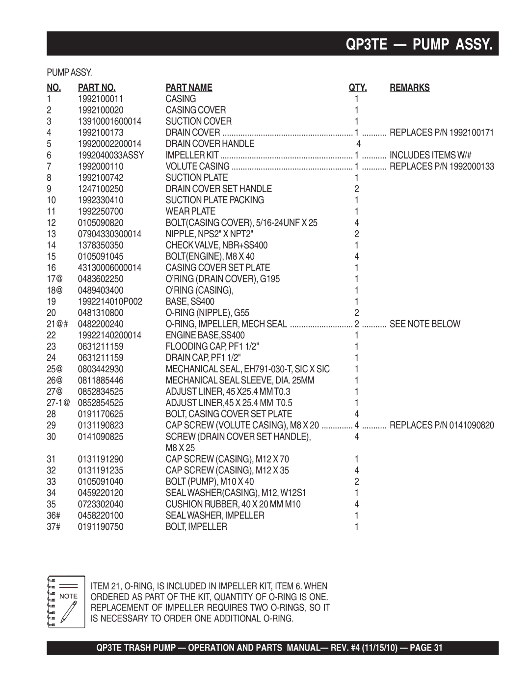 Multiquip QP3TE manual Part Name QTY Remarks 