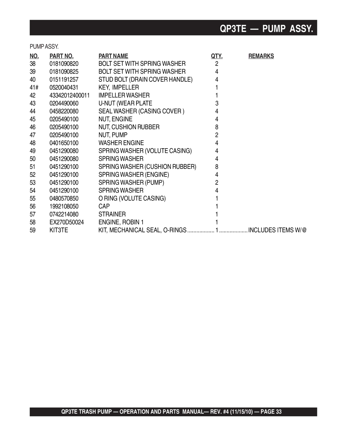 Multiquip QP3TE manual Bolt SET with Spring Washer 