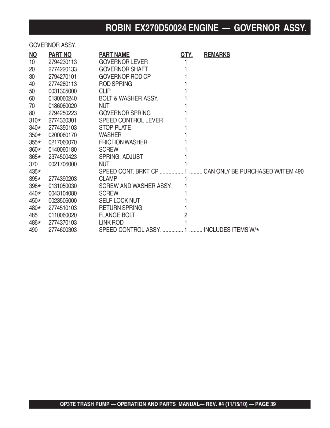 Multiquip QP3TE manual Robin EX270D50024 Engine Governor Assy, Part Name QTY. Remarks 