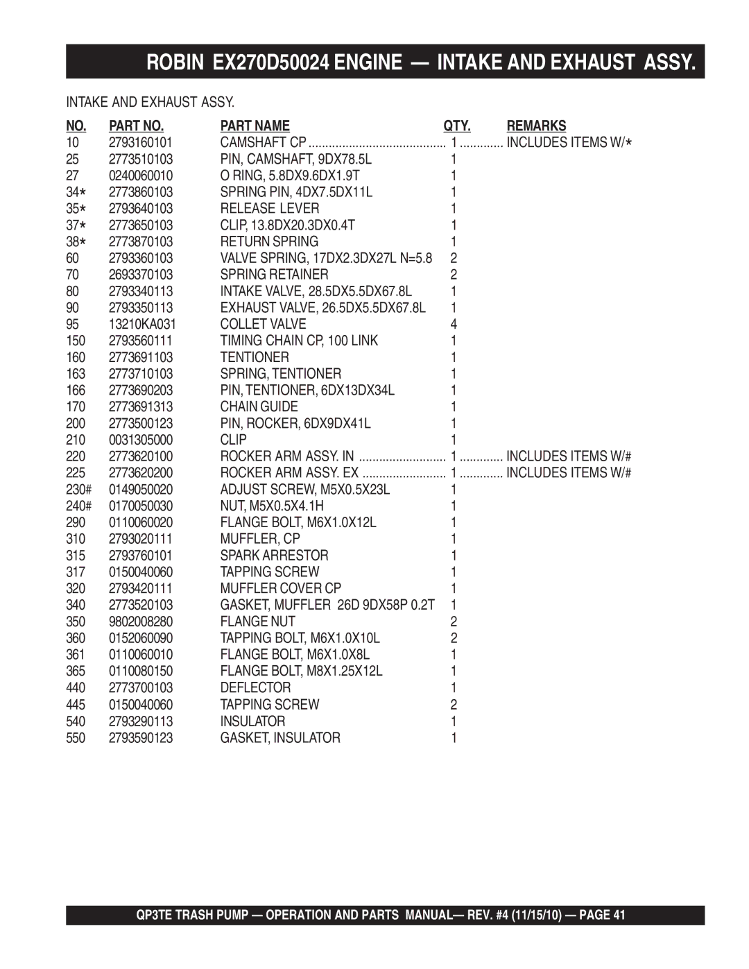 Multiquip QP3TE manual Intake and Exhaust Assy 