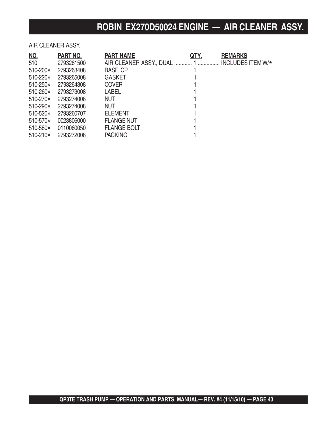 Multiquip QP3TE manual Base CP 