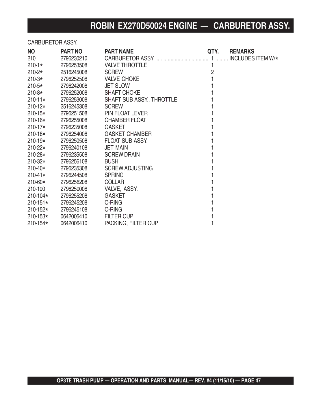 Multiquip QP3TE manual Valve Throttle 