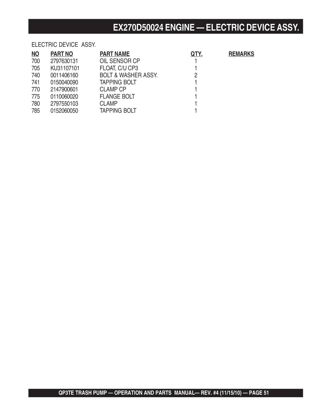 Multiquip QP3TE manual OIL Sensor CP 