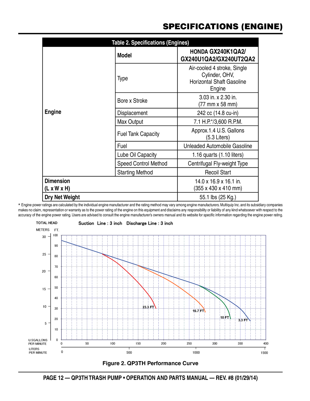 Multiquip QP3TH manual Honda GX240K1QA2, Specifications Engines 