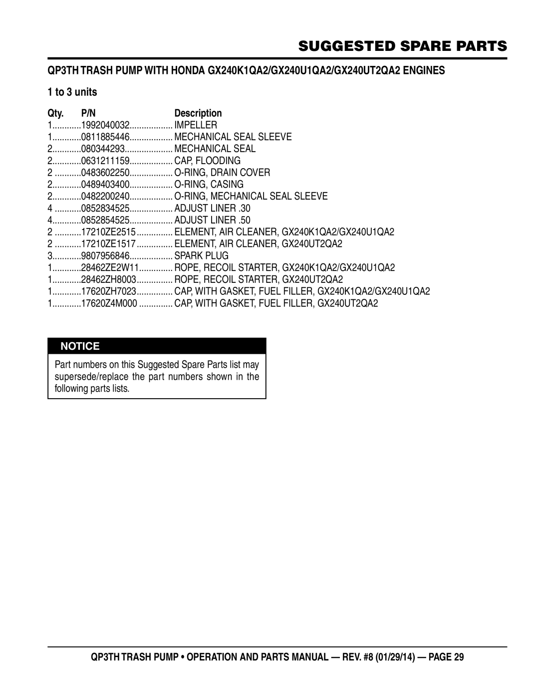 Multiquip QP3TH manual Suggested Spare Parts, Qty Description 