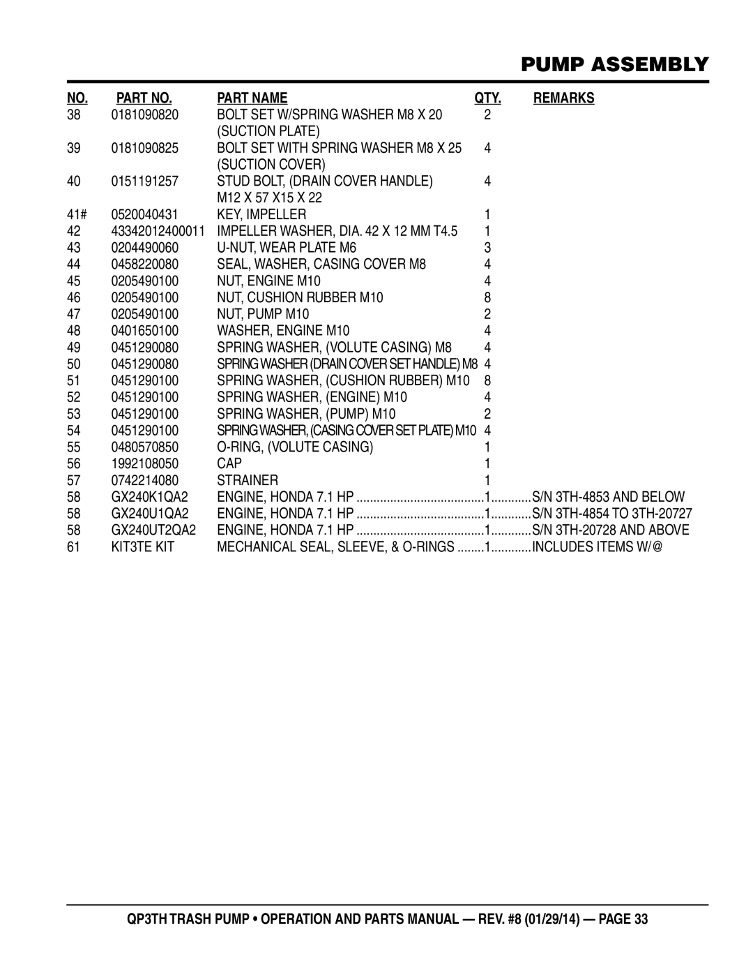 Multiquip QP3TH manual 0181090820, 0181090825, 0151191257, M12 X 57 X15 X, 0520040431, 0204490060, 0458220080, 0205490100 