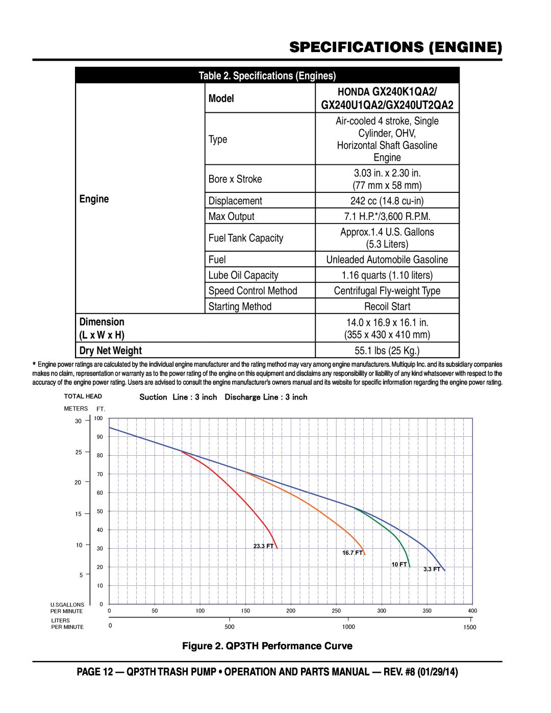 Multiquip QP3TH manual HONDA GX240K1QA2, Specifications Engines, Dimension, L x W x H, Model, Dry Net Weight 