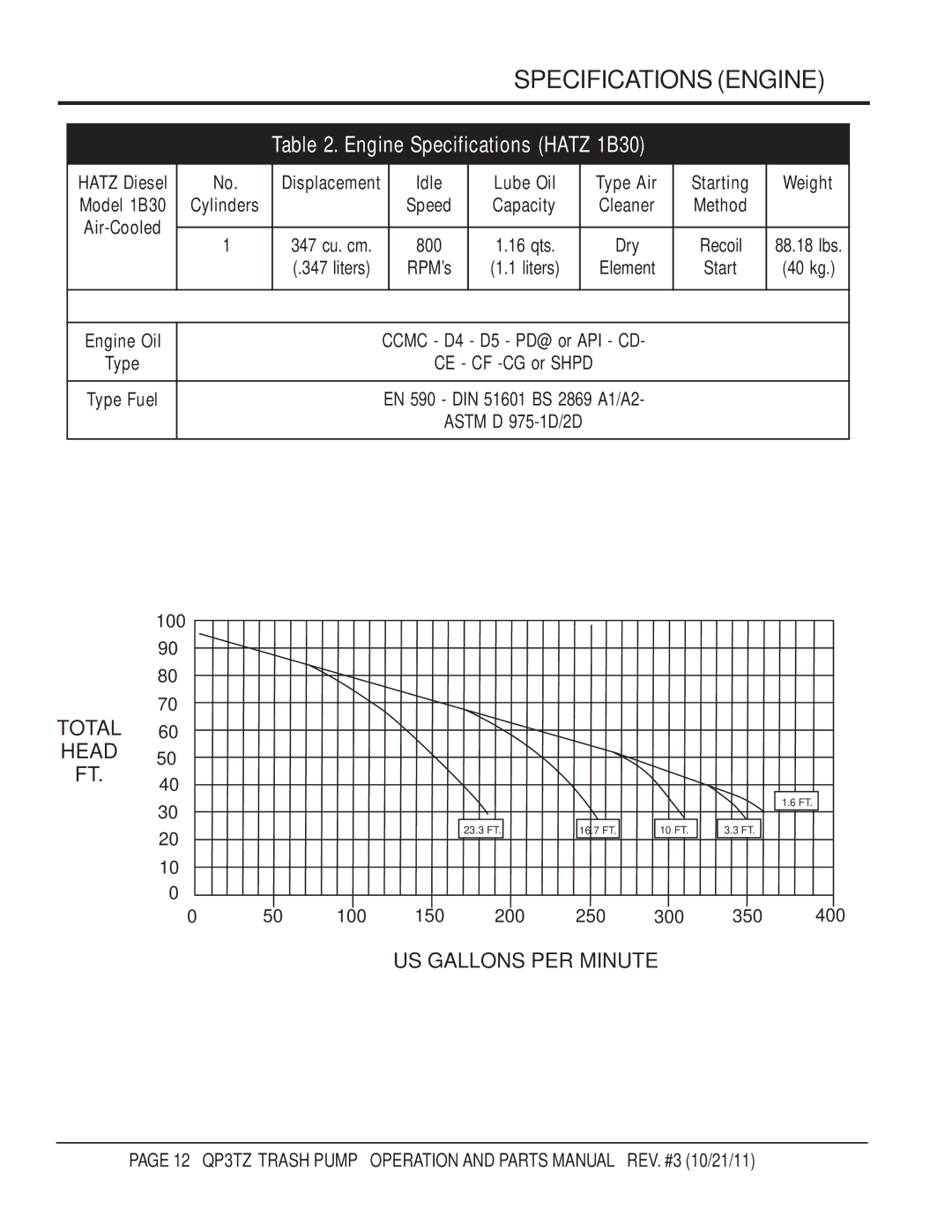 Multiquip QP3TZ manual Specifications Engine, Engine Specifications Hatz 1B30 