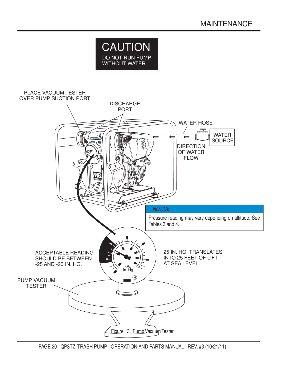 Multiquip QP3TZ manual Pump Vacuum Tester 